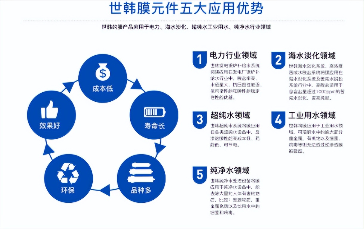 世韩净水器的优点和缺点,世韩净水器是贴牌吗