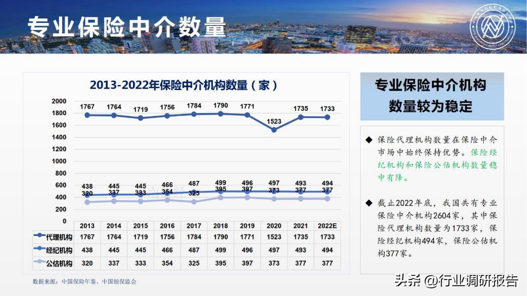保险行业2023年发展趋势,2024年保险行业变革与发展趋势