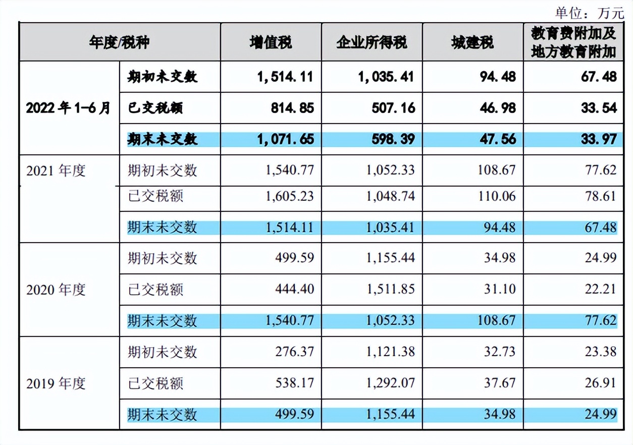 航天环宇营收,航天环宇2023年营收4.79亿
