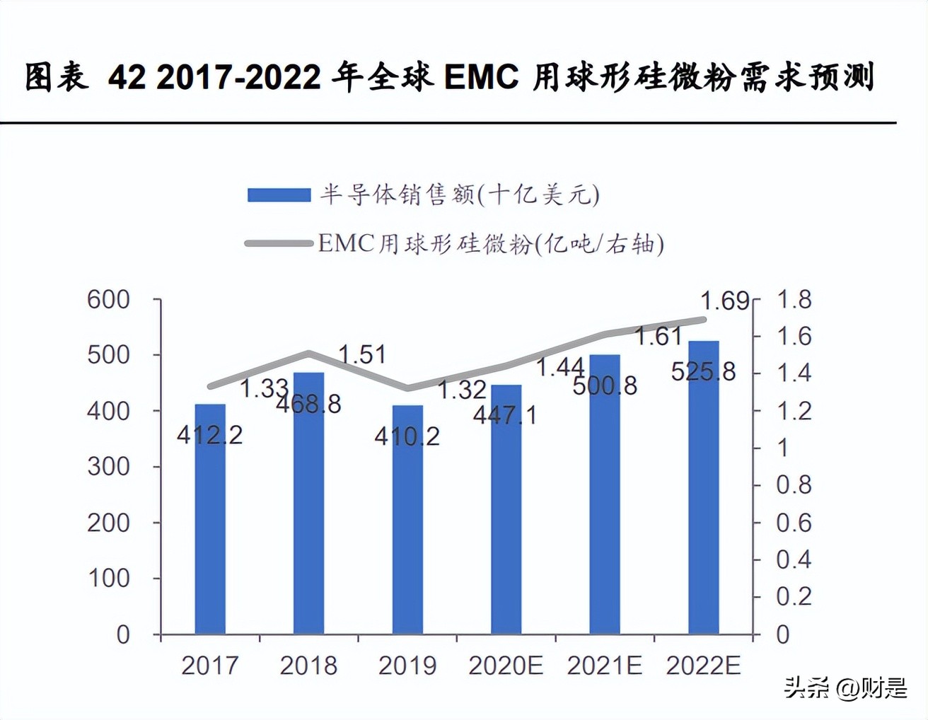 雅克科技在半导体芯片的地位,雅克科技半导体行业最新消息