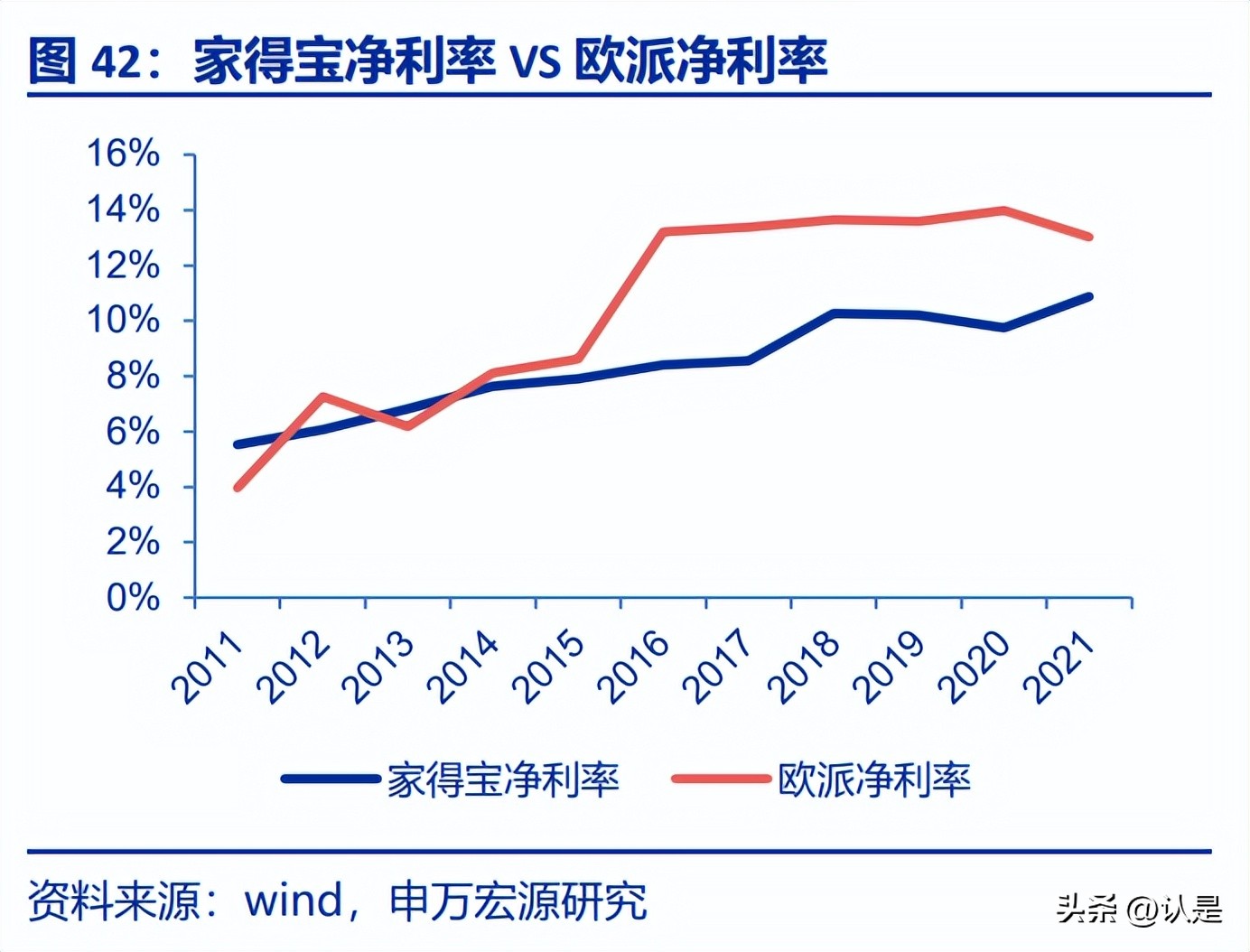 欧派家居研究背景,欧派家居深度解读
