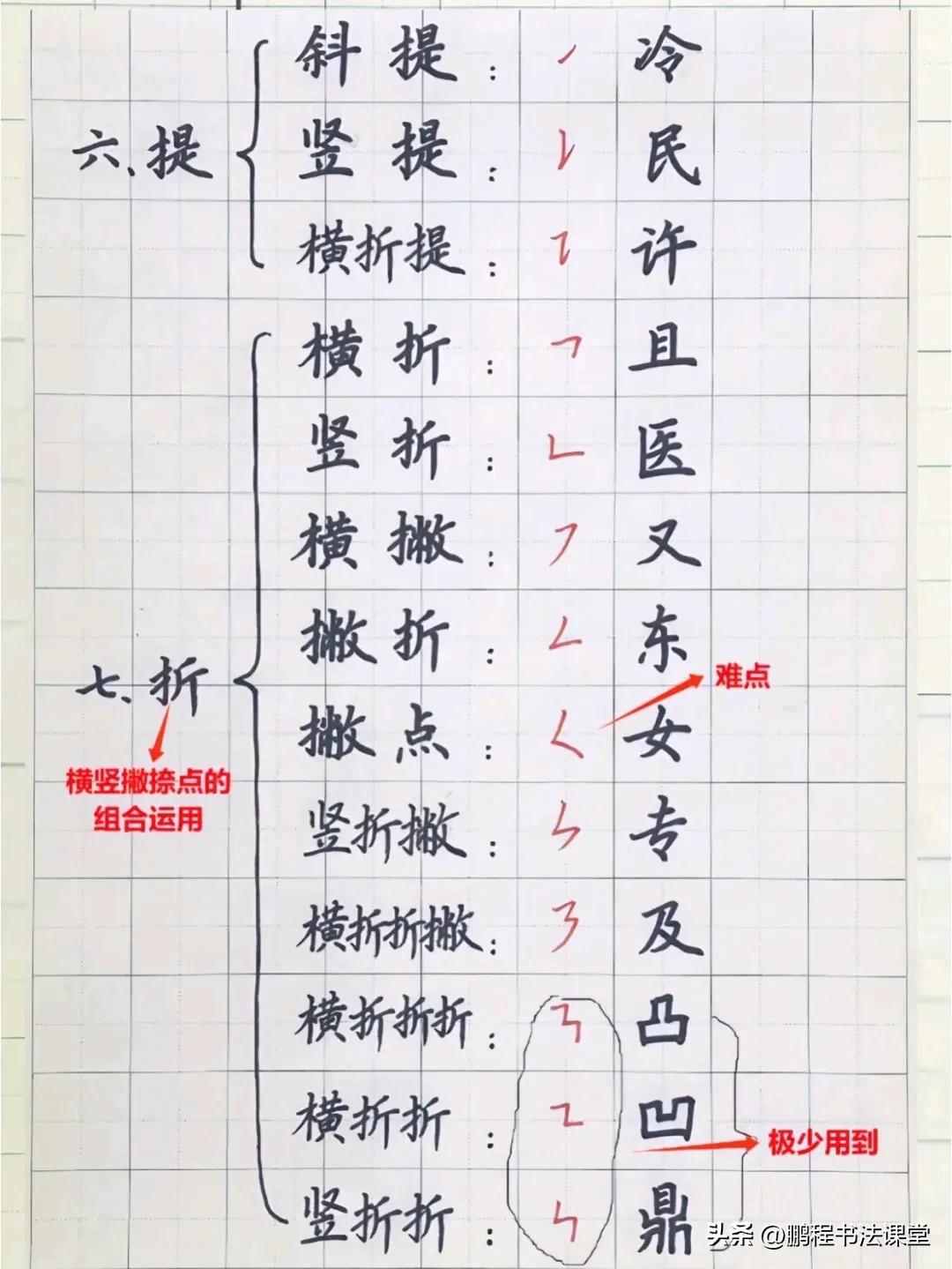 练字8个基本笔画,学写字练字基本笔画