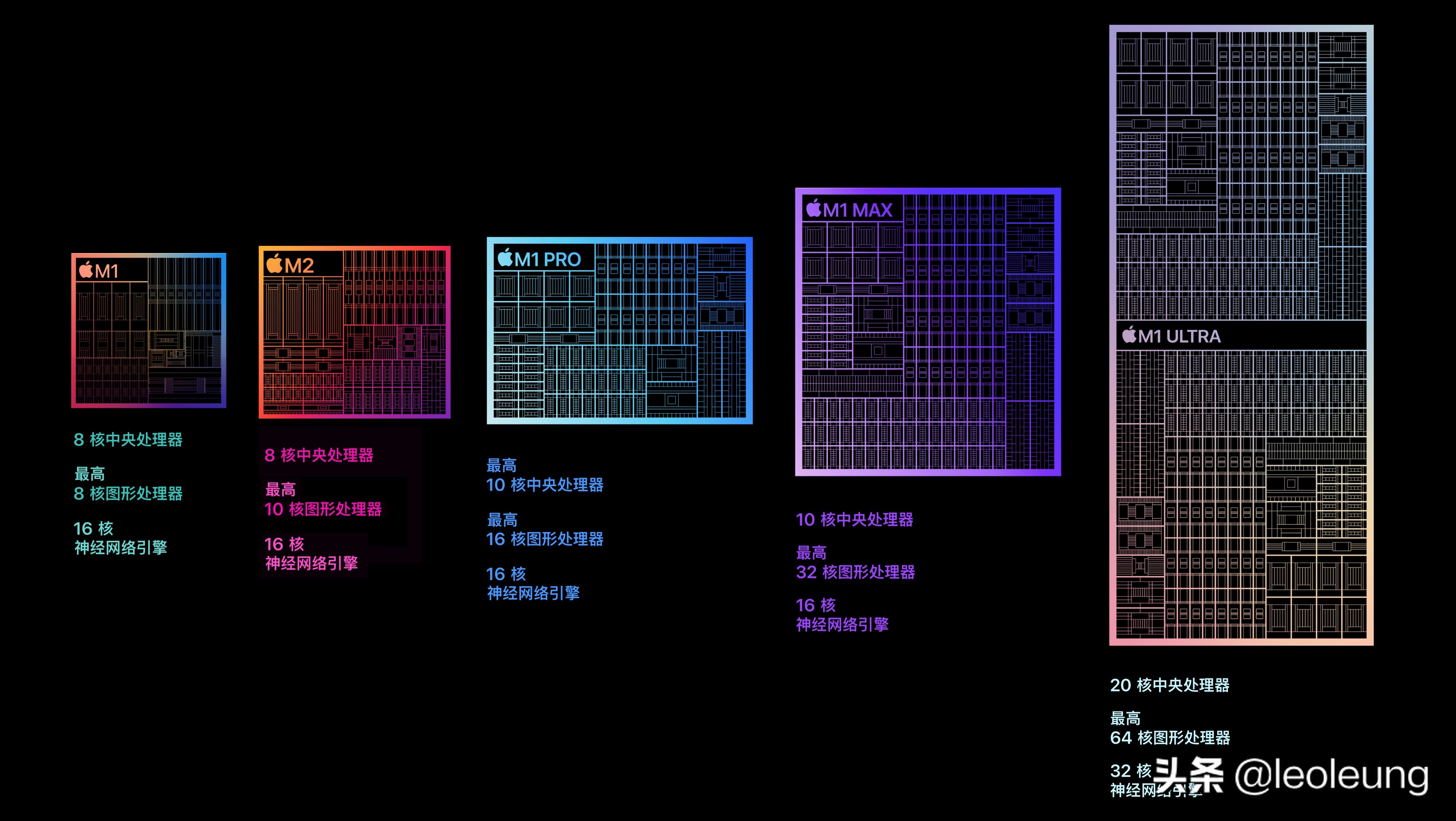 2022款m2版本的13寸macbookpro,19款的macbookpro13寸和airm1对比