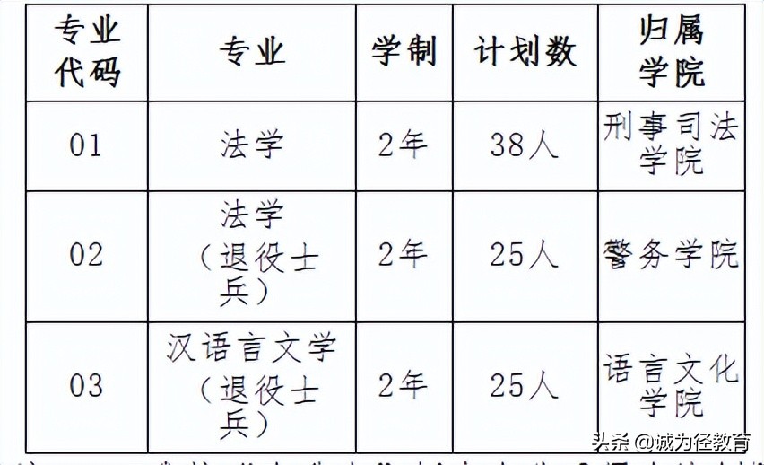 上海政法学院专升本招生简章,上海政法学院研究生就业前景
