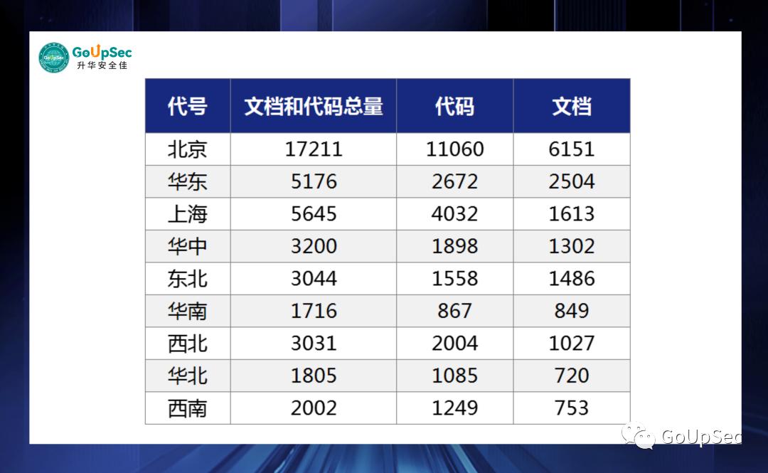 象牙塔遭遇数字大洪水：2023年Q2外部攻击面分析报告-985大学篇