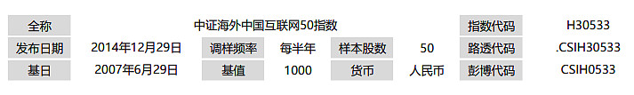 中概互联会不会一直跌下去,中概互联还会涨吗