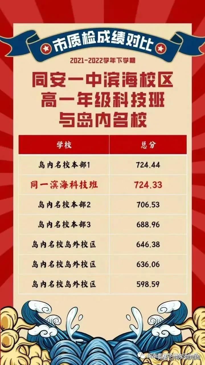 厦门岛外教育有比漳州好吗,厦门岛内外教育