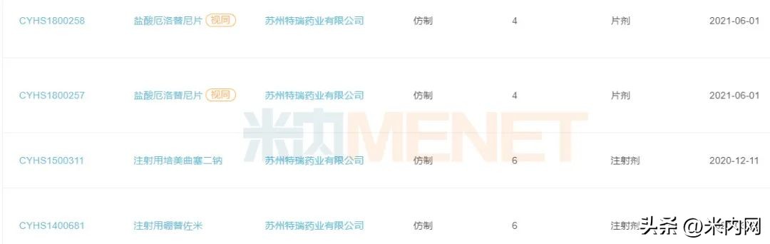 $20亿明星药，苏州药企拿下首仿