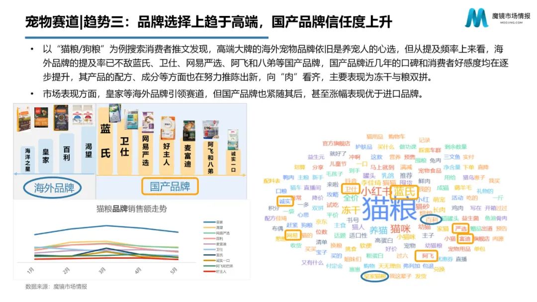 618趋势,618消费趋势洞察报告