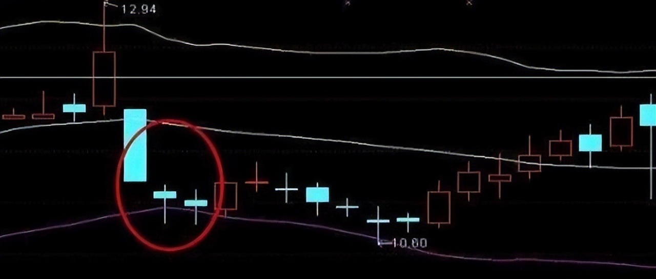 如何判断大阴线是出货还是洗盘,散户误以为主力洗盘