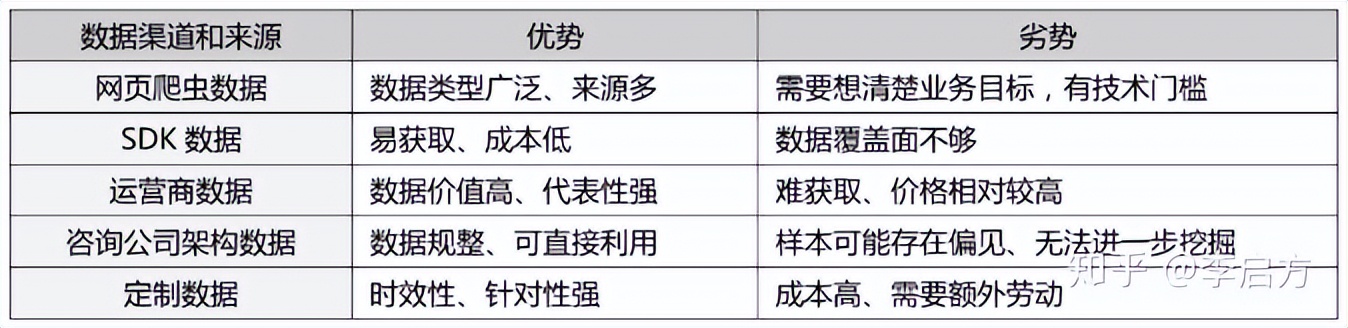 如何写一份优秀数据分析报告,数据分析报告分析思路讲解