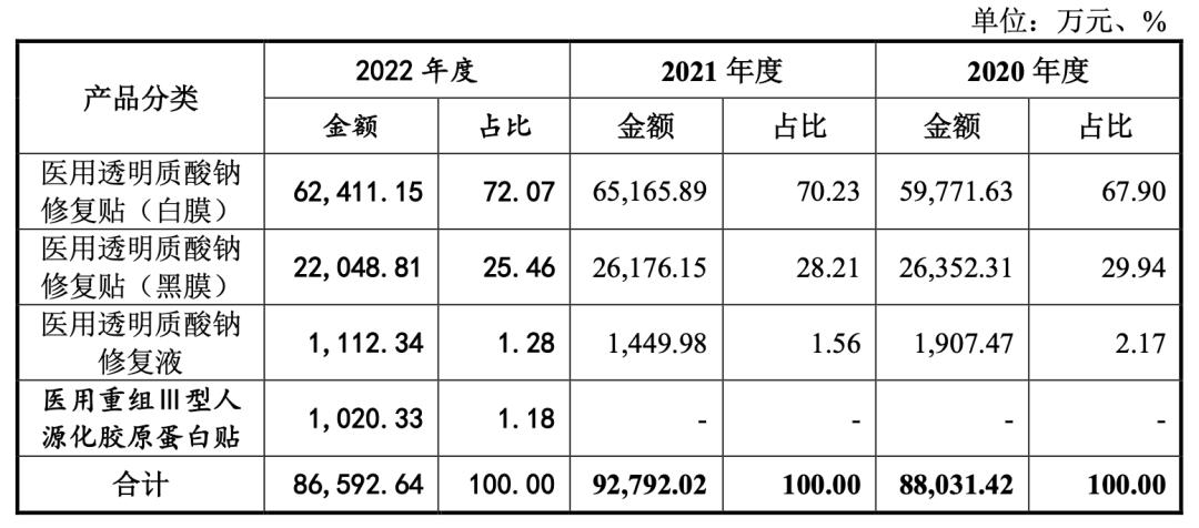 国潮风云|“变身”化妆品公司，敷尔佳赚麻了
