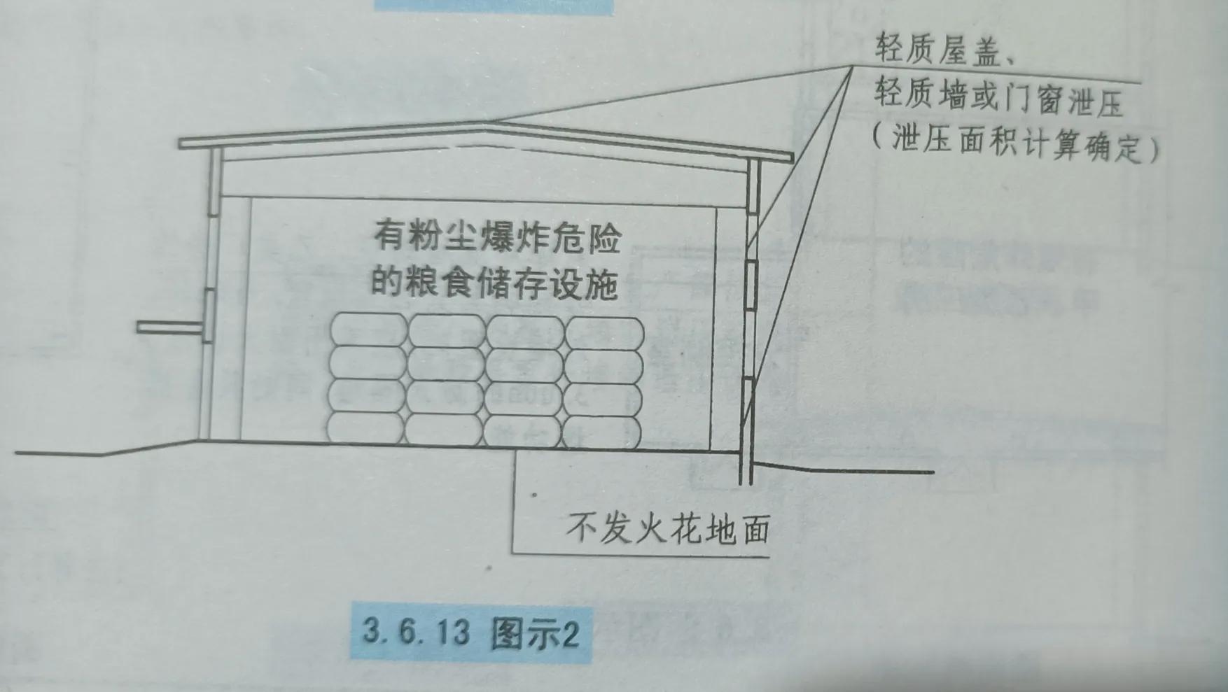 厂房爆炸危险区域如何划分,有火灾爆炸危险的厂房内通风