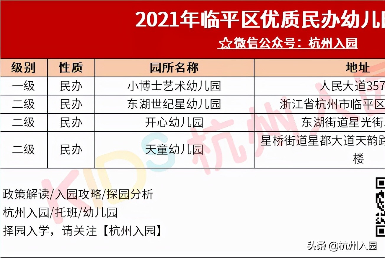 杭州市拱墅区民办幼儿园名录,杭州余杭区普惠性幼儿园名单