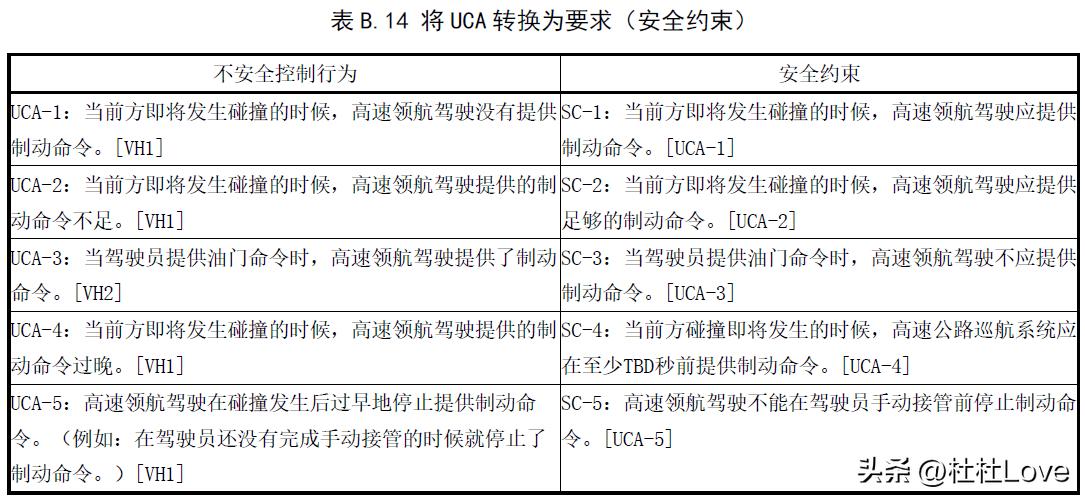 stpa分析方法,stpa理论