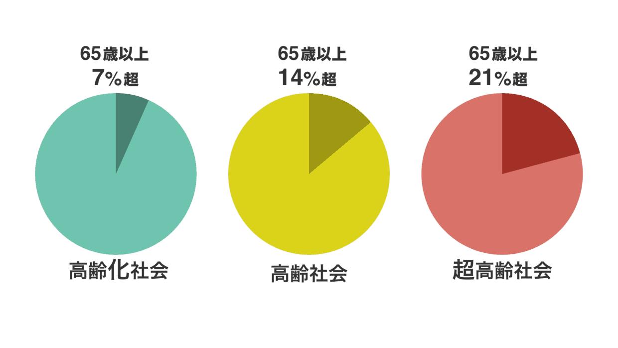 日本进入超老龄化社会，专家建议“老年人集体切腹”，超多人支持
