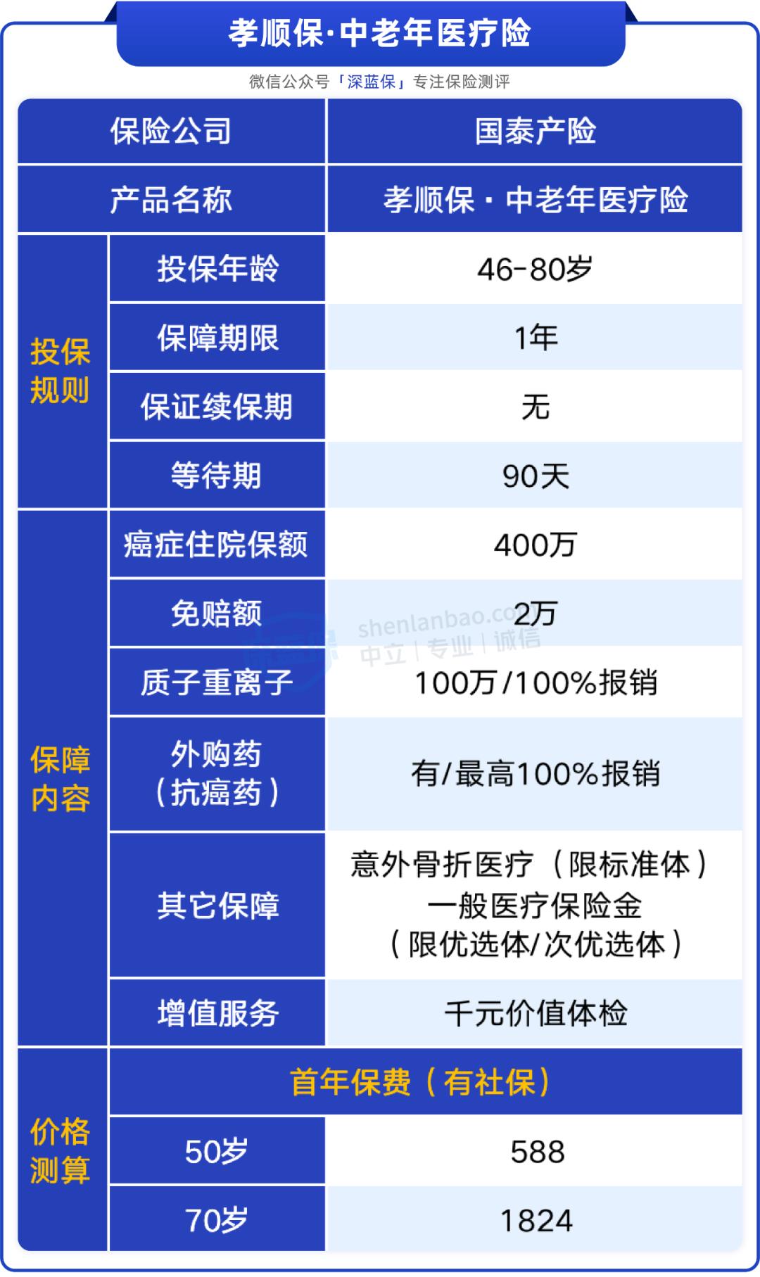 支付宝保险四大保险组合,深挖重疾险