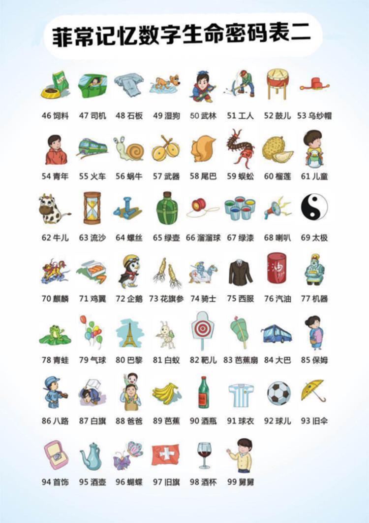 9种最有效的记忆法,常见的记忆法有哪五种