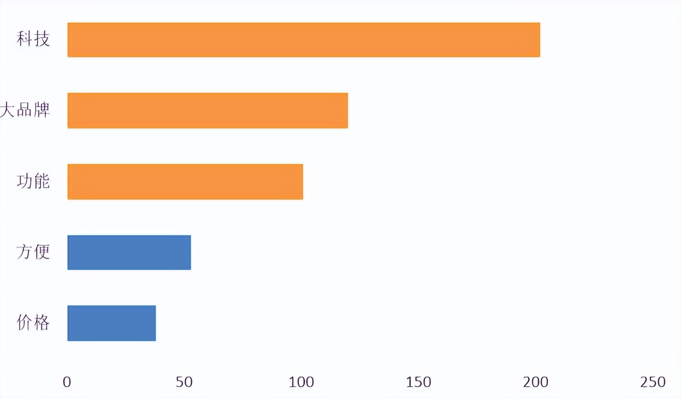 双十一我们消费了什么,双十一消费解读
