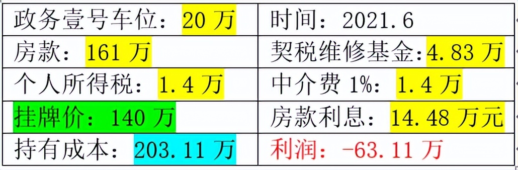 芜湖伟星城值不值得买,芜湖伟星现在值得买吗