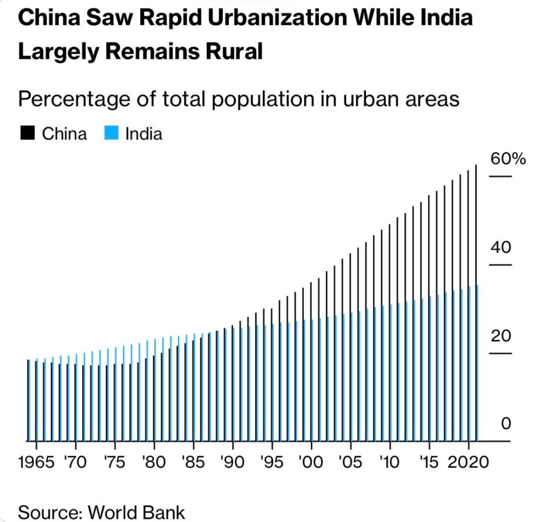 人口超过中国，对印度意味着什么？