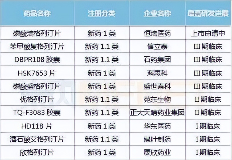 格列卫的仿制药中国有卖吗,格列卫仿制药动了谁的奶酪
