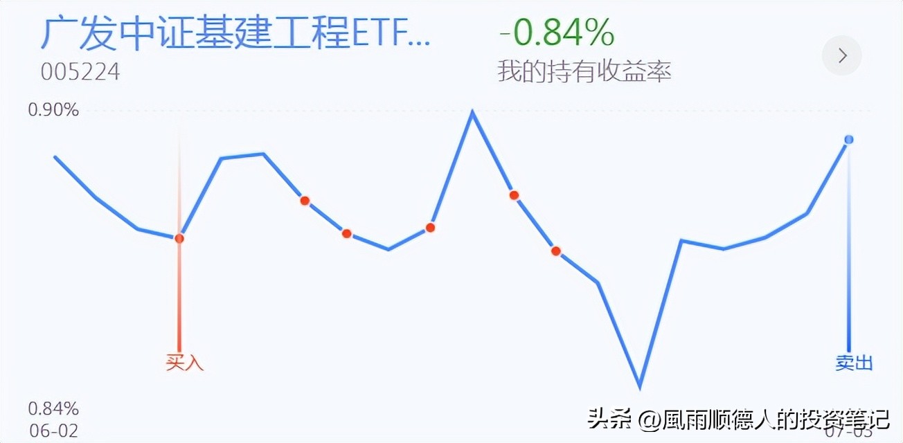 恒生指数期货操作技巧与经验,恒生科技etf短线操作看什么指标