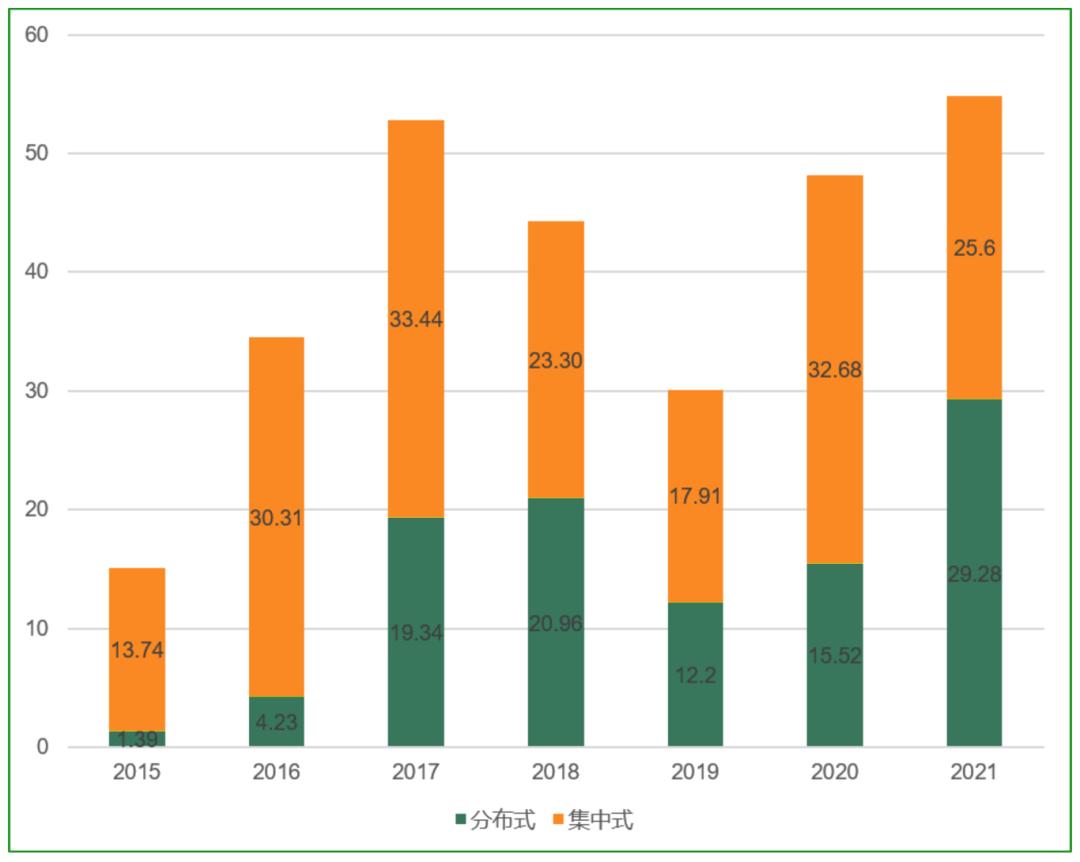 能源科普太阳能,一分钟了解太阳能