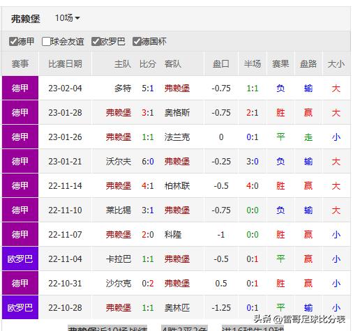 德国杯最新战况弗赖堡,德国杯维尔茨对弗赖堡