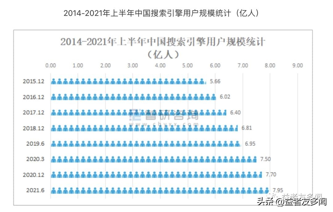 互联网营销的本质就是流量和变现,互联网营销和流量变现
