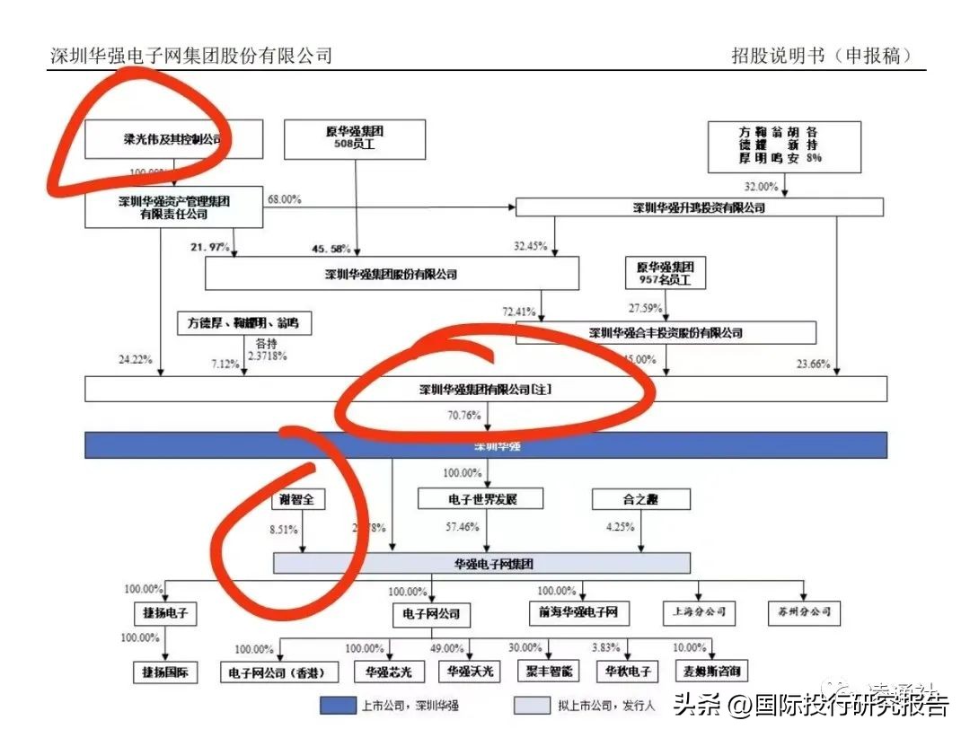 深圳华强电子网是做什么的,深圳华强电子网怎么样