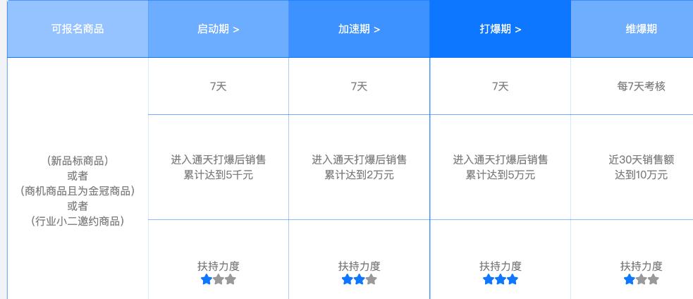 1688成长指南,1688产品限时加速成长在哪里关