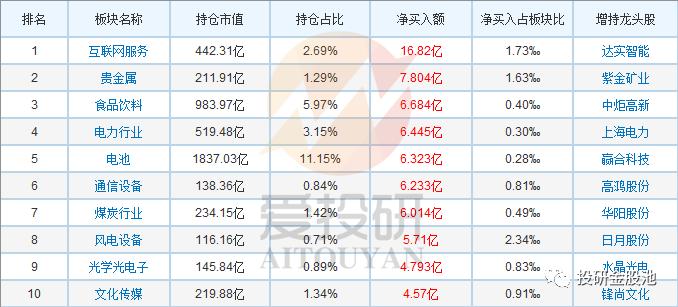 避险情绪修复！A股逐渐摆脱地缘事件影响！俄乌冲突利好哪些概念