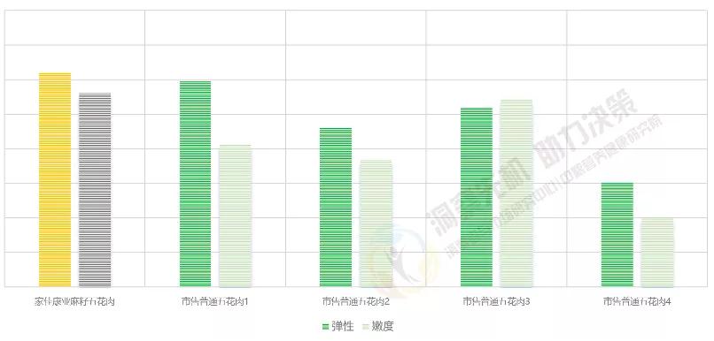 “二师兄”的升级打怪之路，高品质猪肉大揭秘