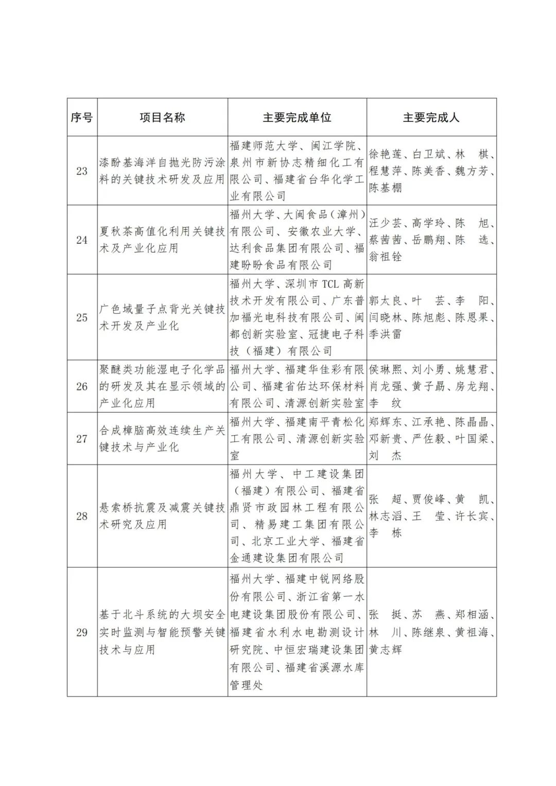 2022年度福建省科学技术奖,2019福建科学技术奖
