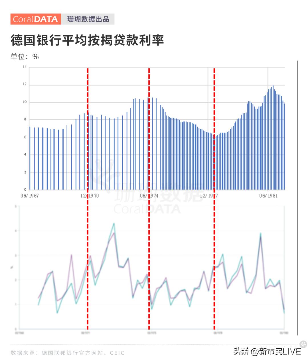 探秘！德国的住房租赁市场为何比中国更“发达”？