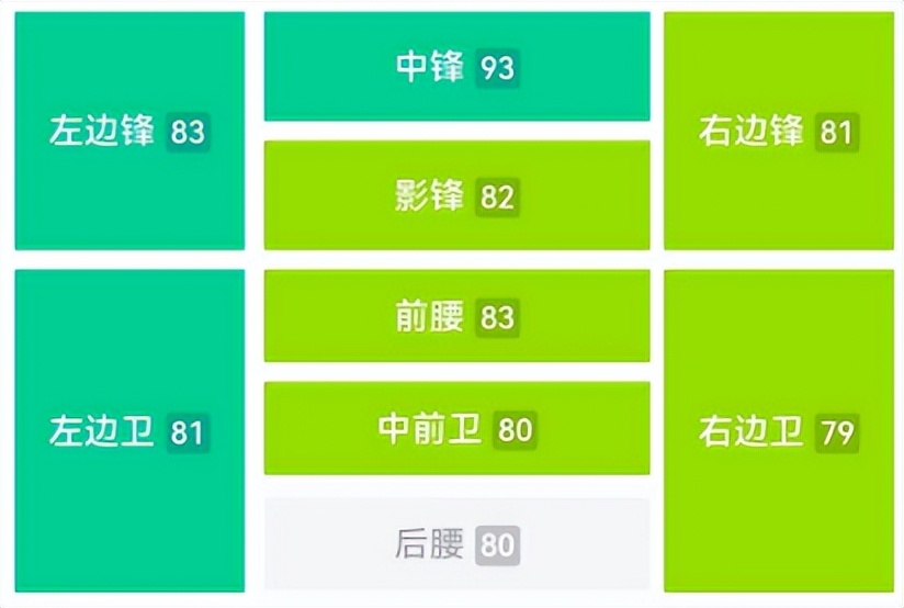 实况足球值得入手的高光,实况足球俱乐部精选兑换