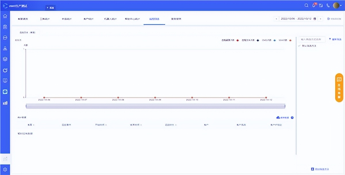 易维帮助台引入向日葵技术支持坐席，远程协助升级