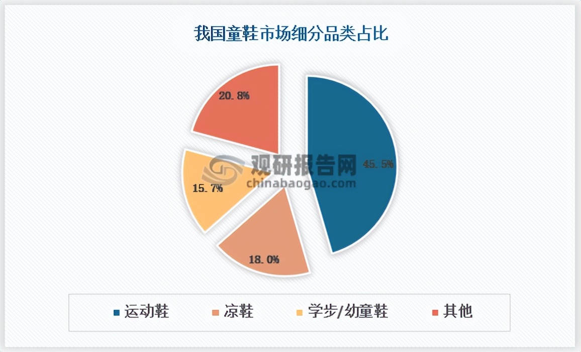 高端童鞋学步鞋,做童鞋做得好的品牌学步鞋