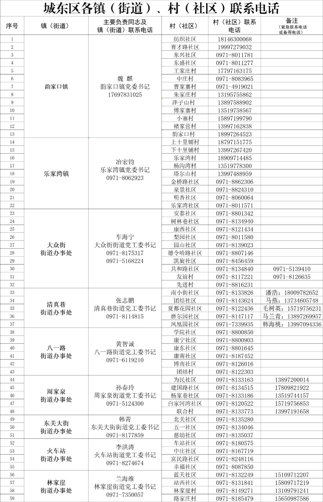 【一封信】闻令而动共建美丽繁荣东大门——给全区*党**员、干部和人才们的公开信