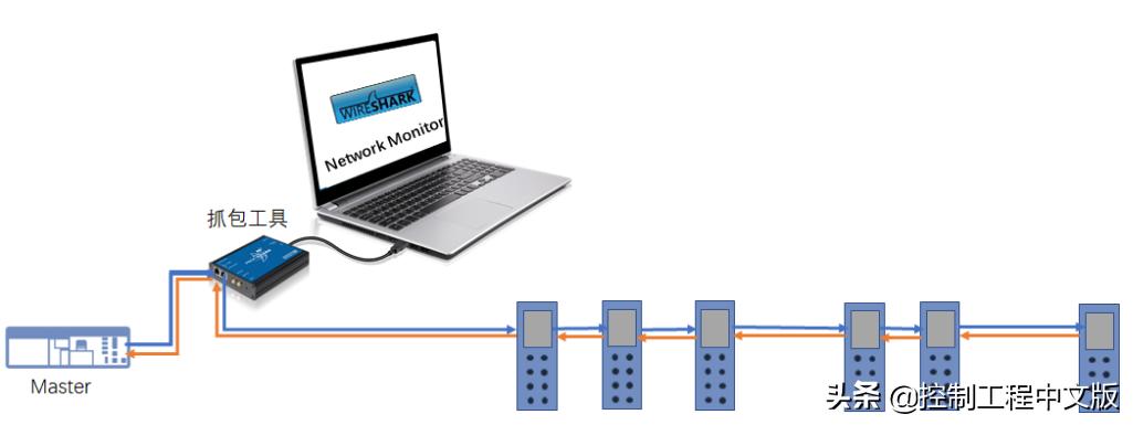 赛灵思fpga芯片xc6系列,赛灵思fpgajtag接口