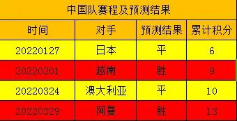中国男足进入2024年世预赛了吗,2022年世预赛中国男足