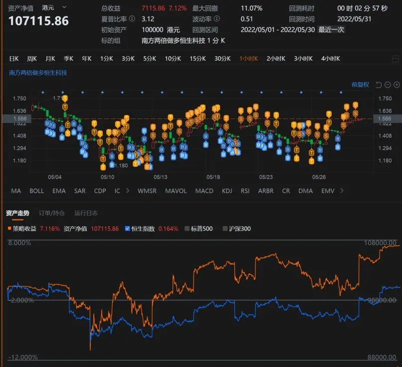 港股恒生科技etf,港股恒生科技etf今日操作策略