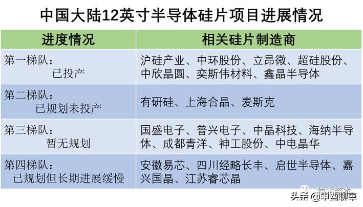 半导体硅片国产化,国之重器半导体产业