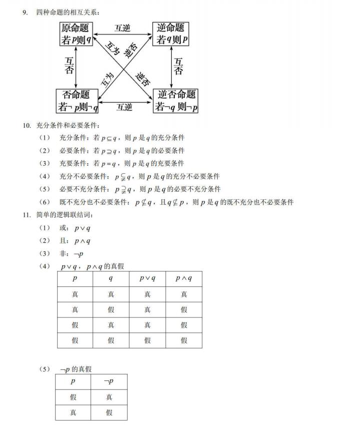 高考数学必记的88个公式及口诀,高考必记数学公式汇总图片