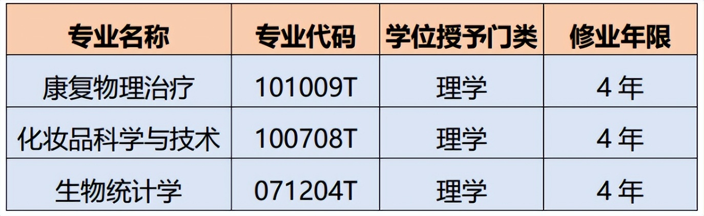 医者仁心悬壶济世孙思邈,悬壶济世系苍生医者仁心铸大爱