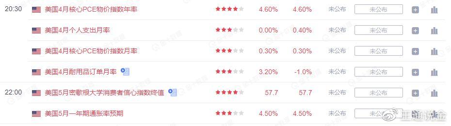 黄金成功破位，今天是否还会带来惊喜