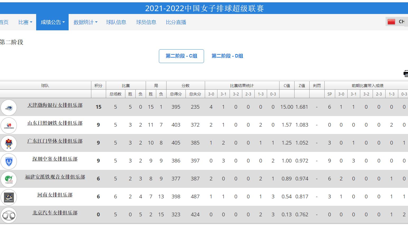 天津女排最新积分榜,女排联赛最新积分榜天津女排