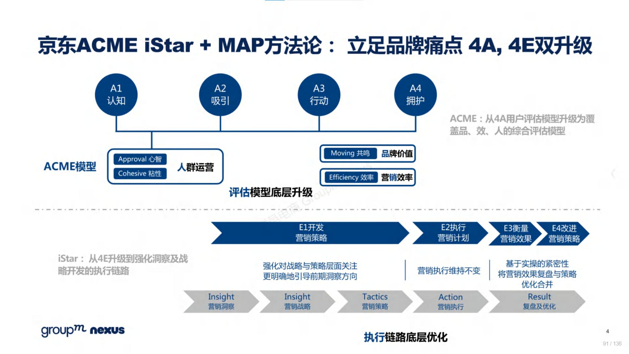 2020年618电商销售数据,电商618营销活动方案模板