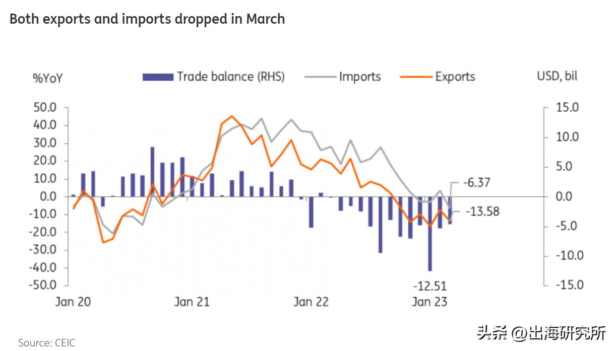 韩国对华半导体出口暴跌原因,韩国半导体逆差